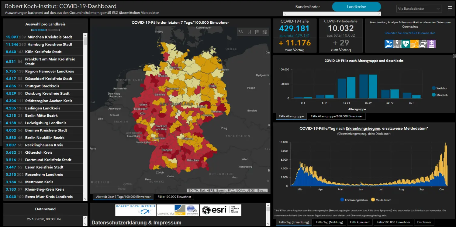 Das Dashboard des Robert-Koch-Instituts zeigt die aktuellen Neuinfektionen mit dem Coronavirus in Deutschland.