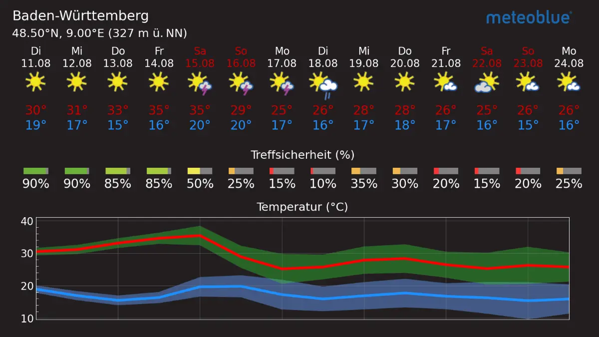 Die 14-Tage-Vorhersage für Baden-Württemberg.