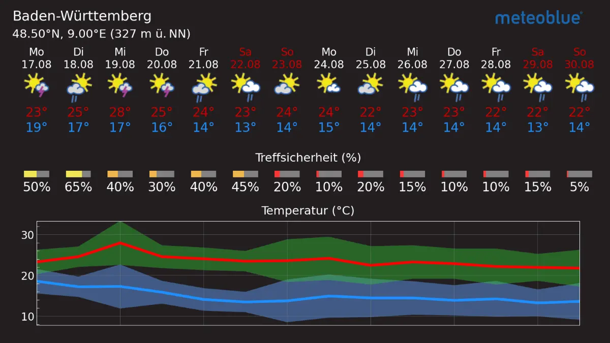 Die Wetterprognose für Baden-Württemberg in den kommenden 14 Tagen.